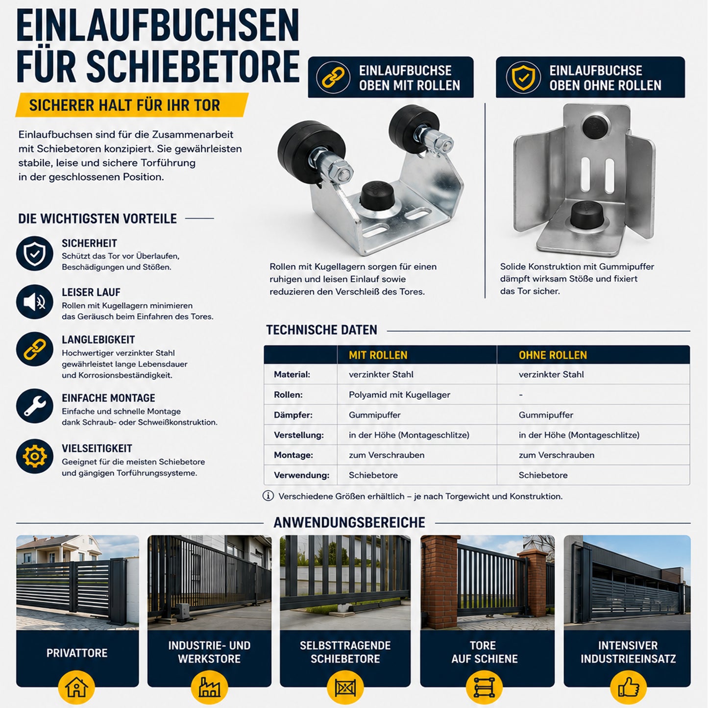 Einlaufbock mit Rollen für Schiebetor 37/60x60mm Verzinkt Obere Torführung GR-60