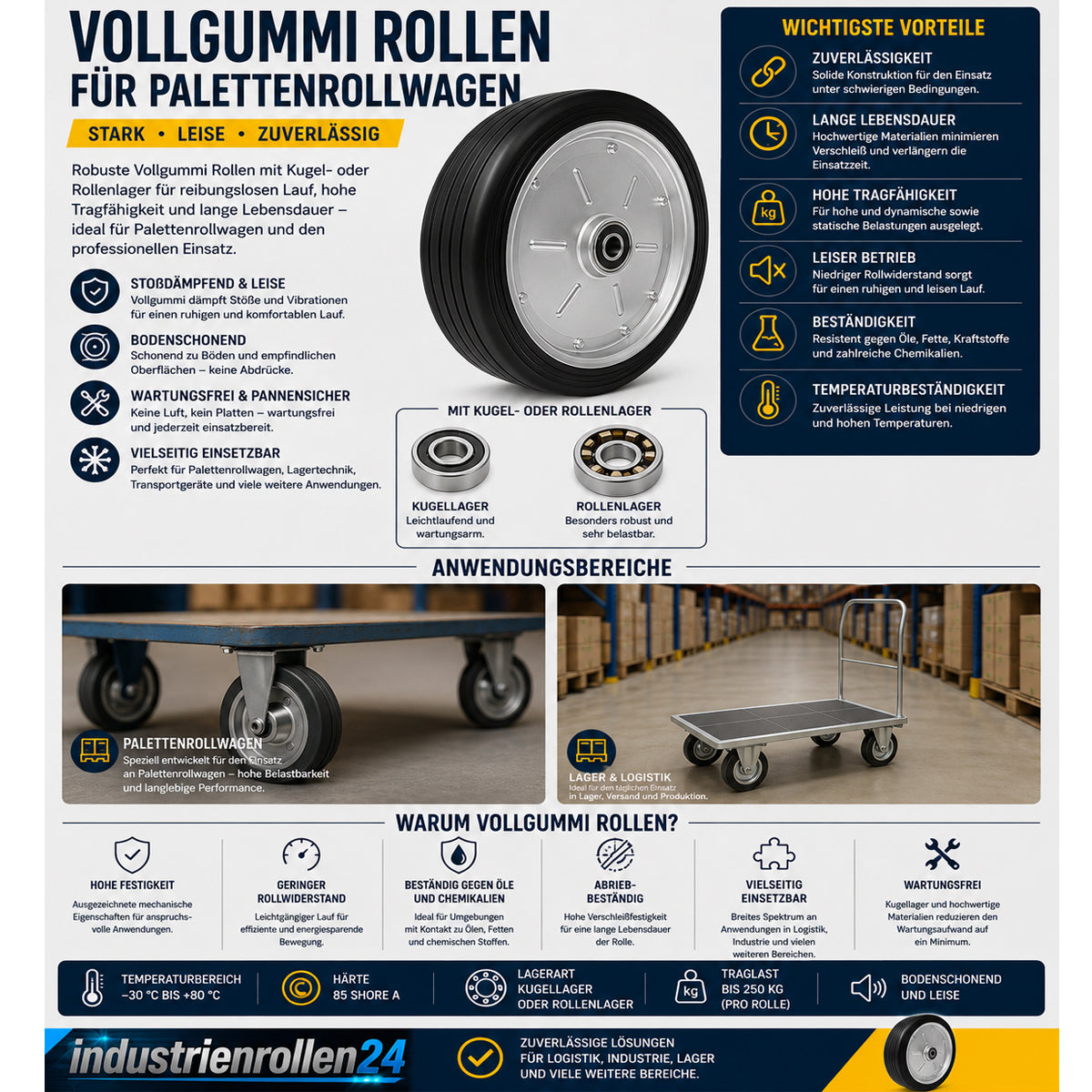 Ersatzrad Ø200 mm – Vollgummi Industrierad für Transportwagen, Code: 60F