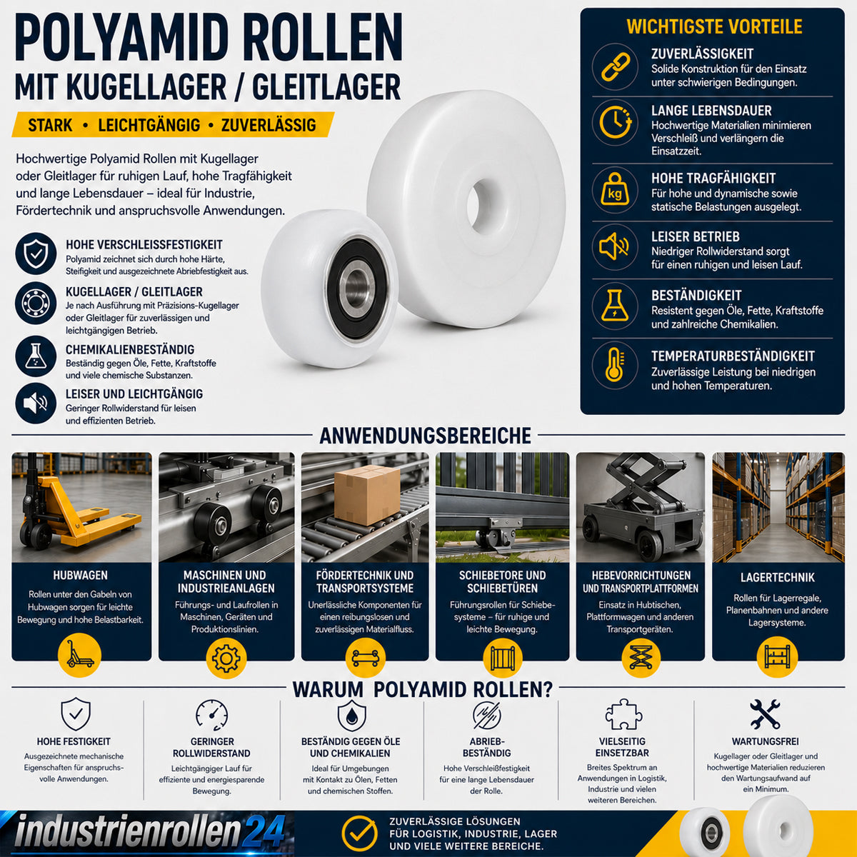 Polyamid Rolle Ø 91 mm mit Gleitlager Kunststoffrolle Industrierollen RB-91